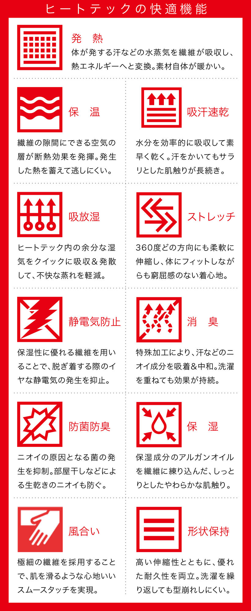 テック ランキング ヒート