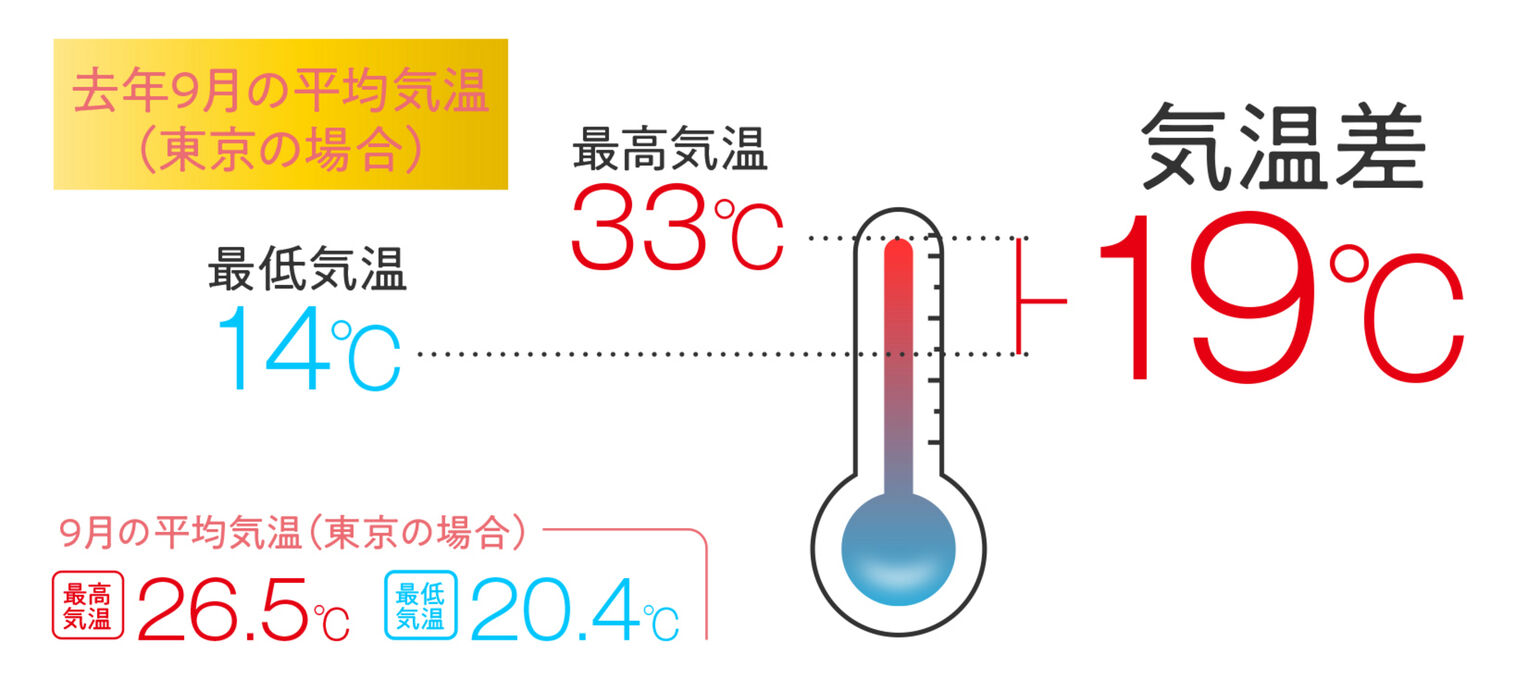 9月の東京の平均気温