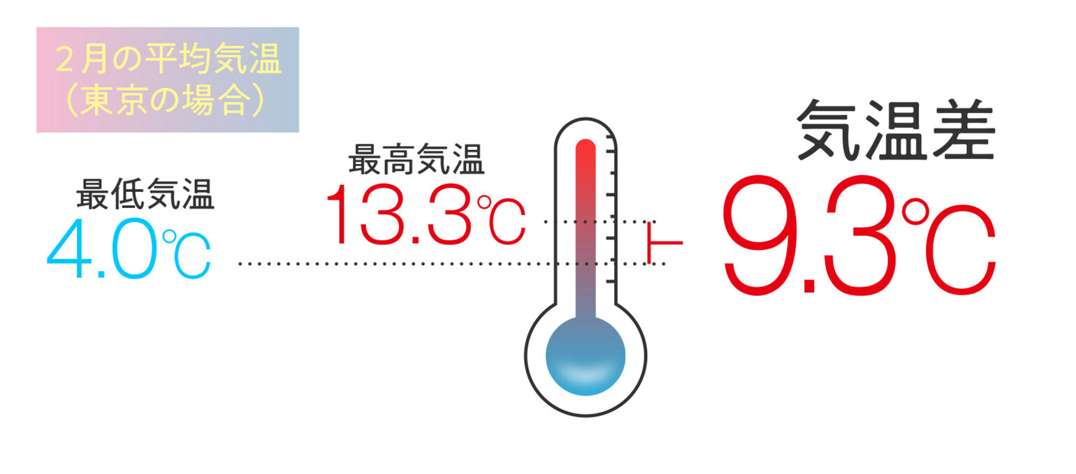 寒さのピークを迎える２月 気温差を快適に過ごす秘訣教えます Uniqlo Today S Pick Up