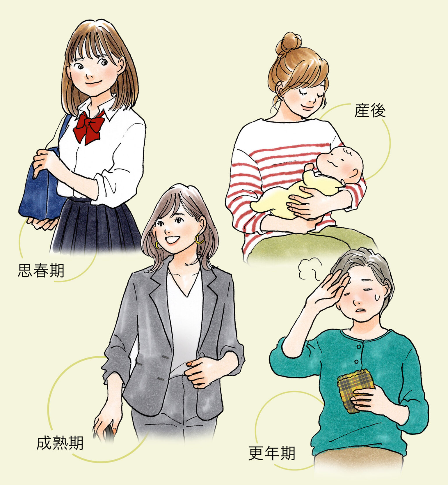 女性の体は思春期、成熟期、更年期のライフステージや、産後などのライフイベントによって変化がある。