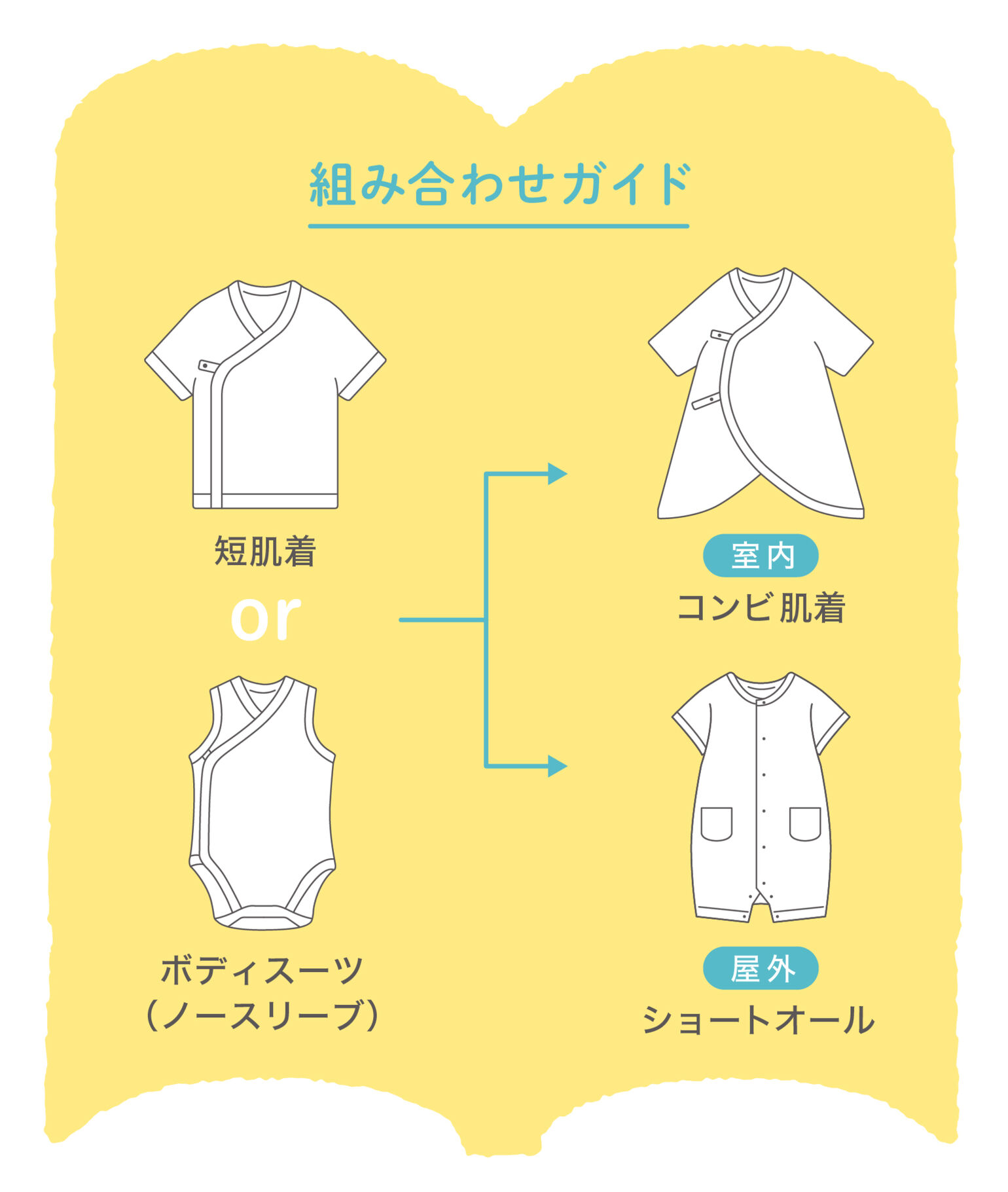 組み合わせガイド図