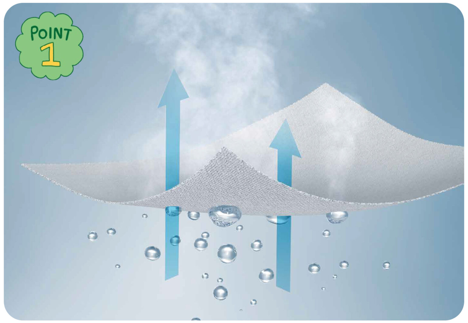 ドライ、肌面平滑性で快適な着心地。