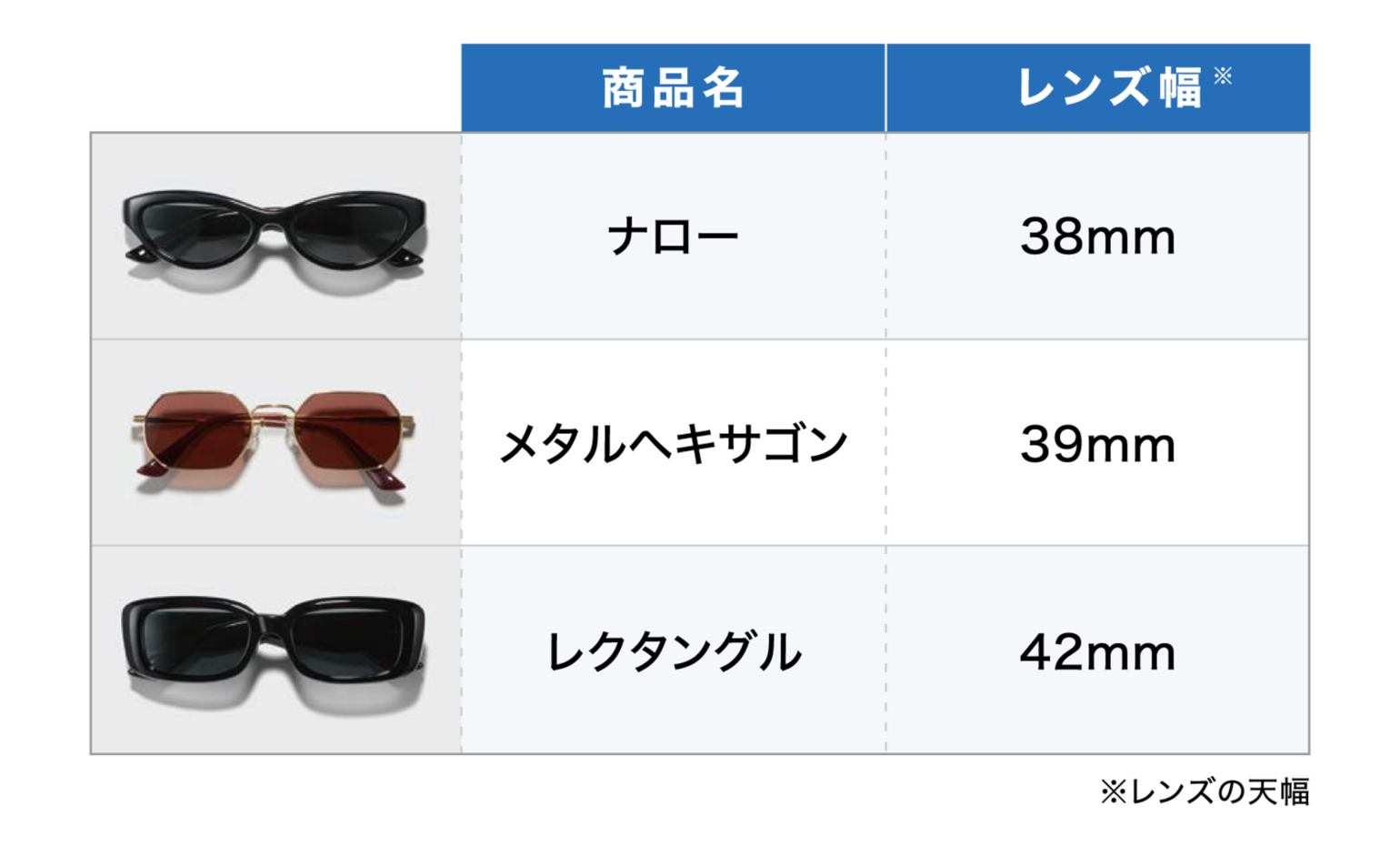 「ナロー」「メタルヘキサゴン」「レクタングル」の3種類のサングラスについて、商品写真、名称、レンズ幅（38mm〜42mm）をまとめた比較表の画像。