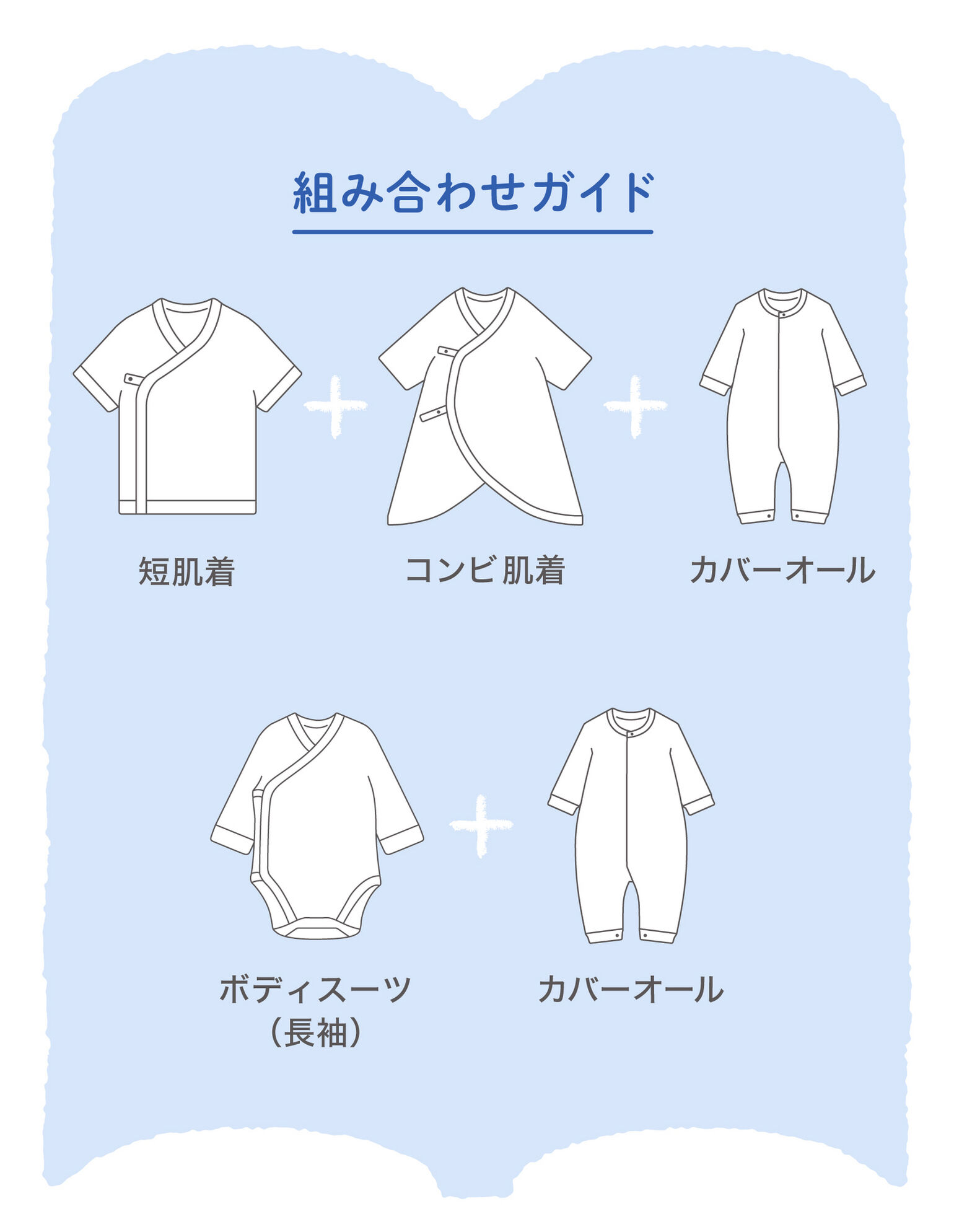 組み合わせガイド 短肌着+コンビ肌着+カバーオール、ボディスーツ+カバーオール