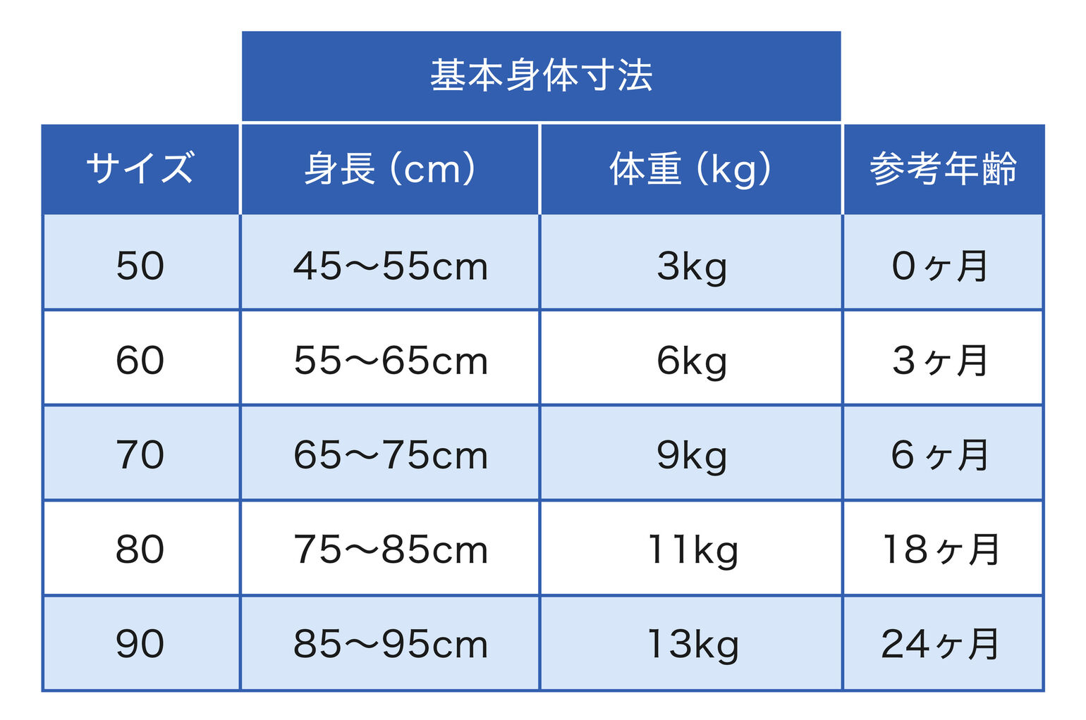 赤ちゃんの基本身体寸法