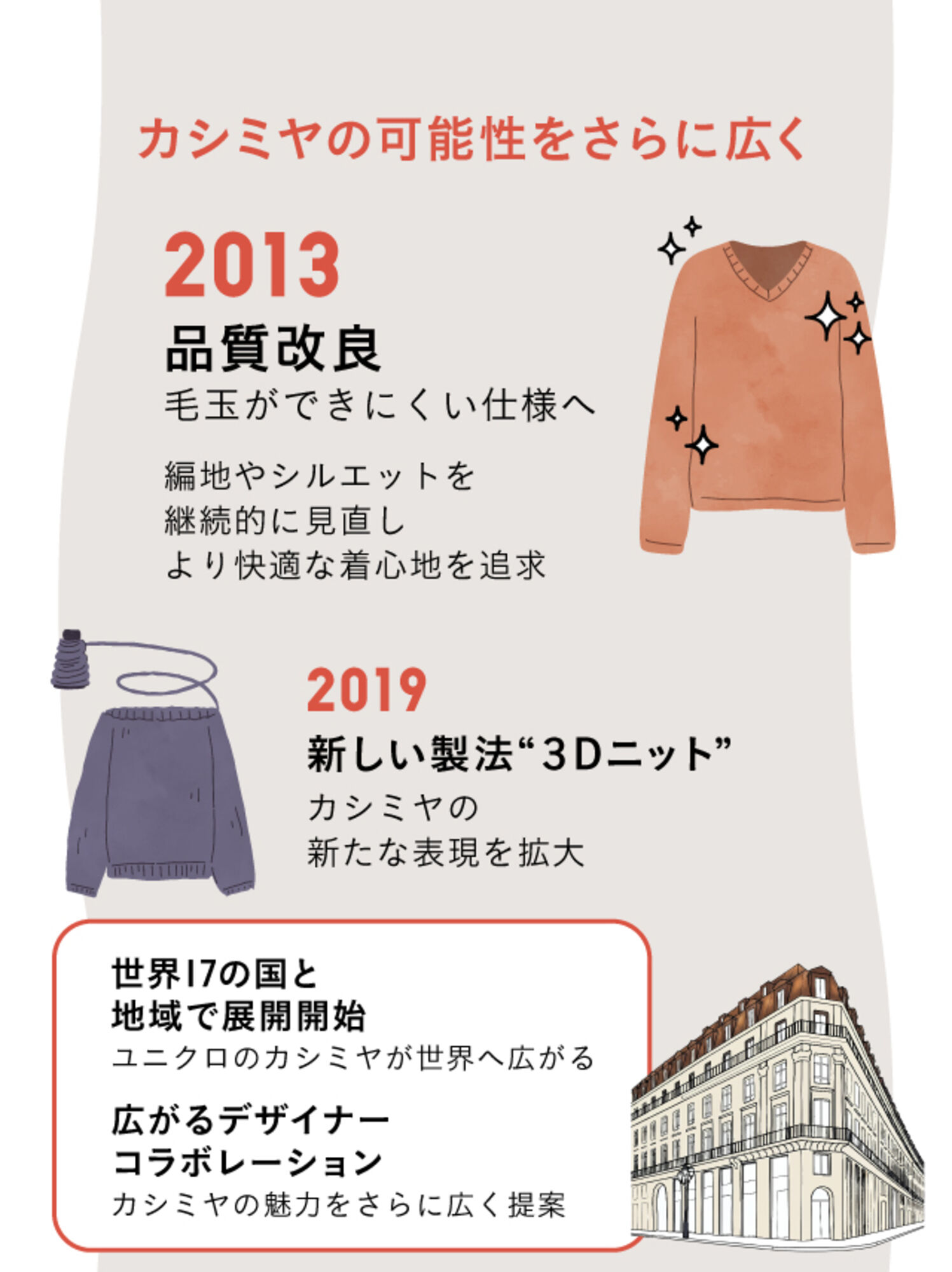 カシミヤの可能性をさらに広く
