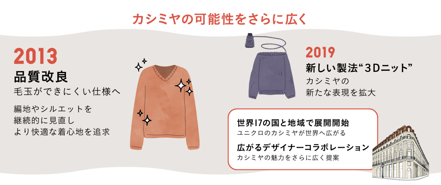 カシミヤの可能性をさらに広く