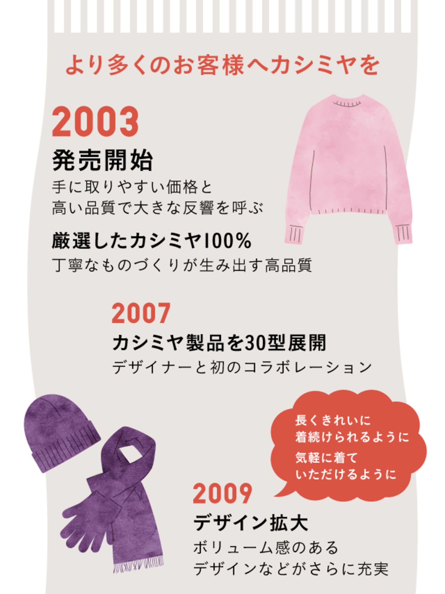 より多くのお客様へカシミヤを
