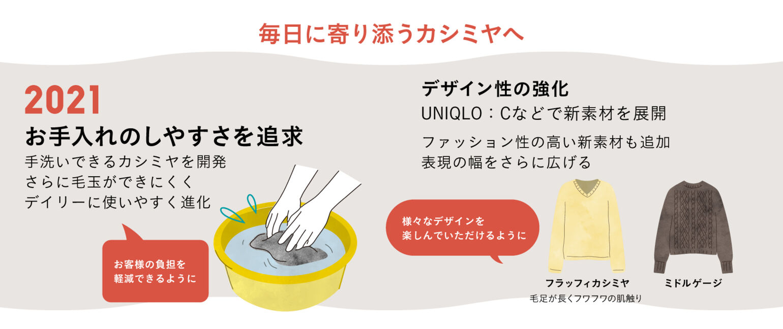 毎日に寄り添うカシミヤへ