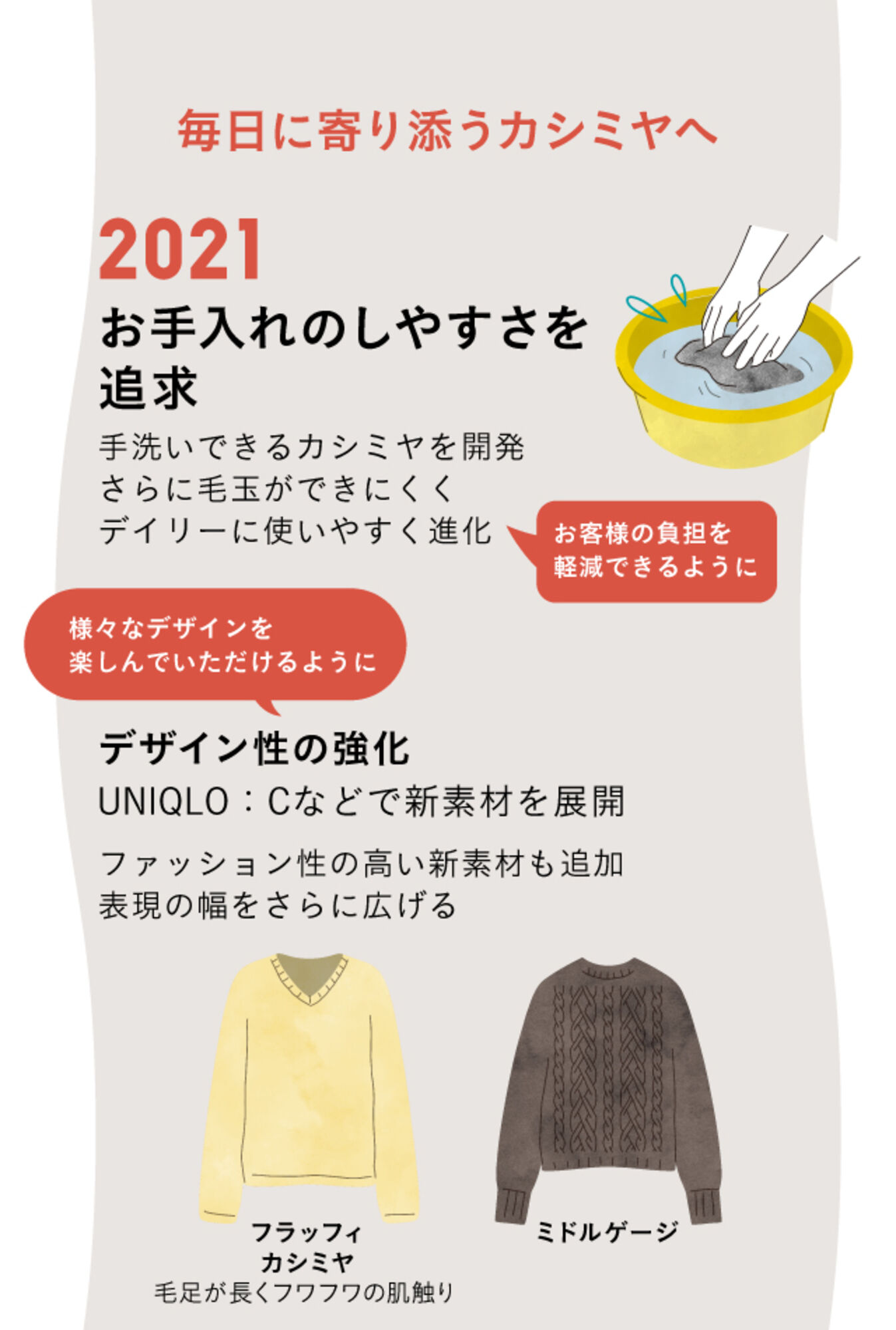 毎日に寄り添うカシミヤへ