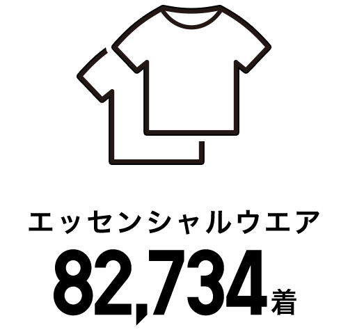 エッセンシャルウエア 82,734着
