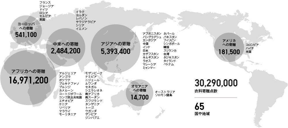 「全商品リサイクル活動」における衣料寄贈の実績(点) (2018年8月末までの累計)