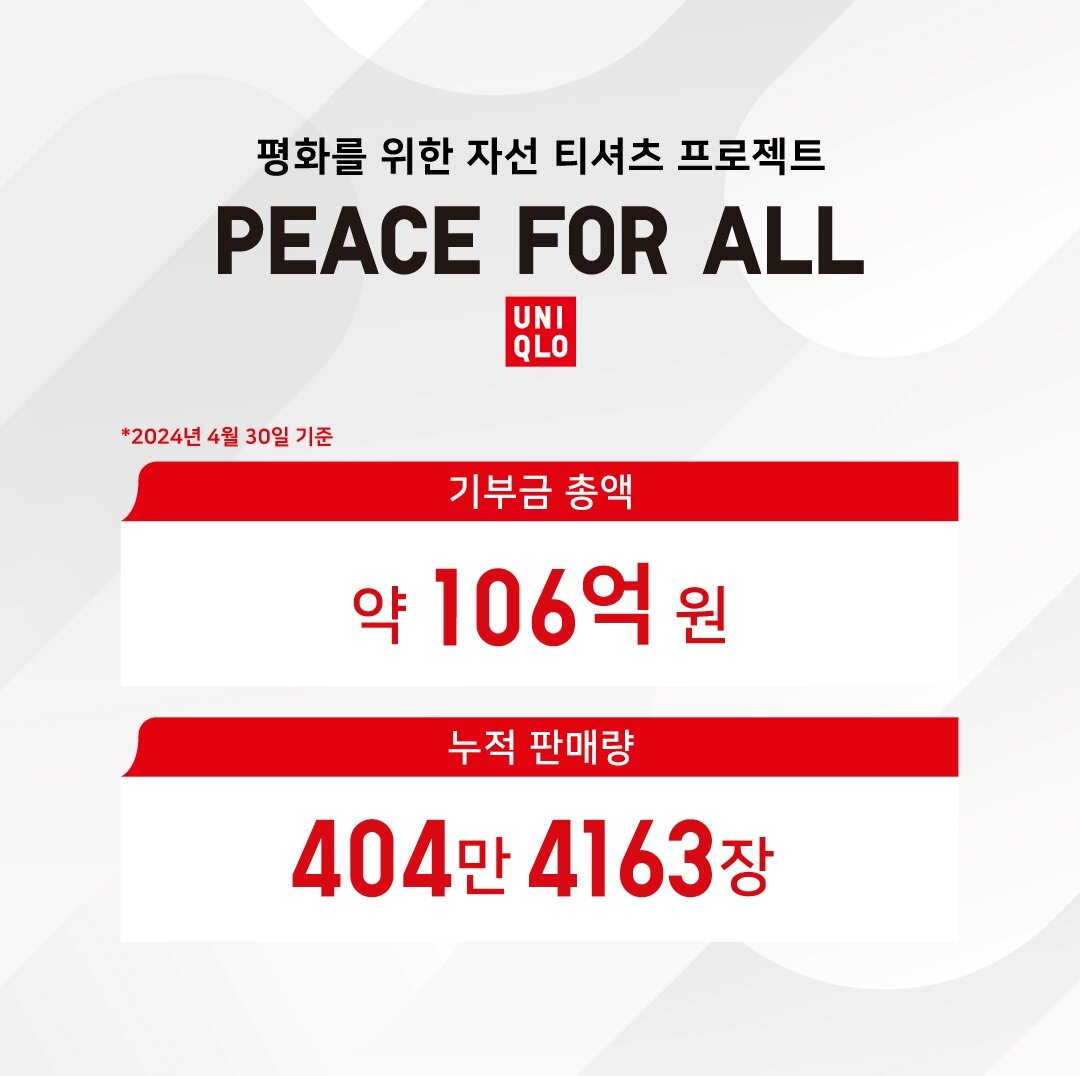 [사진자료2] 유니클로, 404만 장의 'PEACE FOR ALL' 자선 티셔츠 판매를 통해 약 106억 원 이상의 수익금을 국제 구호 기구에 기부(2024년 4월 30일 기준).jpg