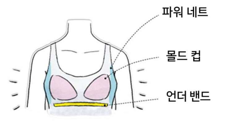 디자이너가 설계한 핵심 포인트가 설명된 이미지와 브라탑의 서포트 구조에 대한 설명 이미지