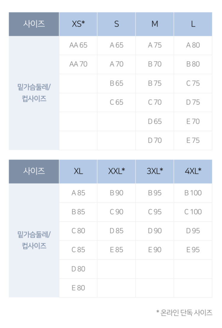 밑가슴 둘레와 컵 사이즈를 체크하세요!