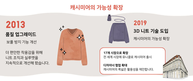 더 새롭고 다양해지는 캐시미어
