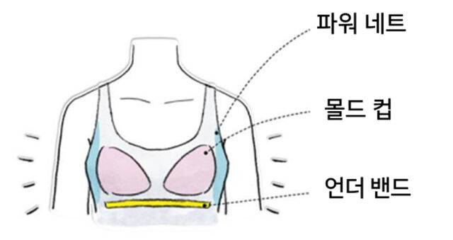 디자이너가 설계한 핵심 포인트가 설명된 이미지와 브라탑의 서포트 구조에 대한 설명 이미지