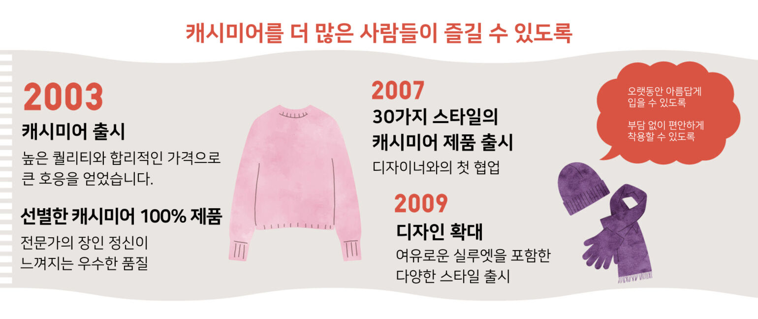 캐시미어를 더 많은 사람이 즐길 수 있도록