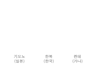 중세〜근대 세계 각국에서 발전! 민족 의상으로 보는 실크.