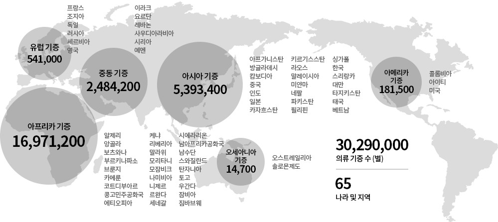 「전 상품 리사이클 캠페인」을 통한 의류 기증 실적(벌) (2018년 8월까지의 합계)