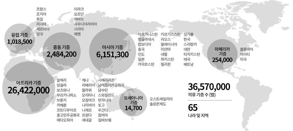 「전 상품 리사이클 캠페인」을 통한 의류 기증 실적(벌) (2018년 8월까지의 합계)