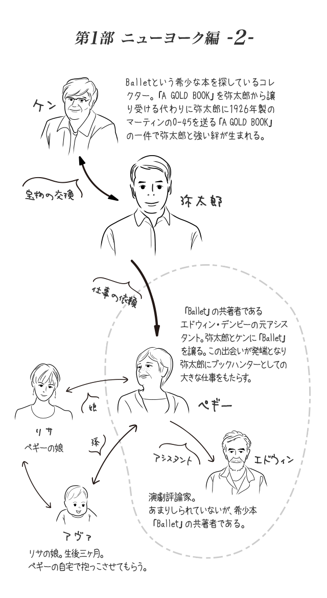 第1部 ニューヨーク編2
