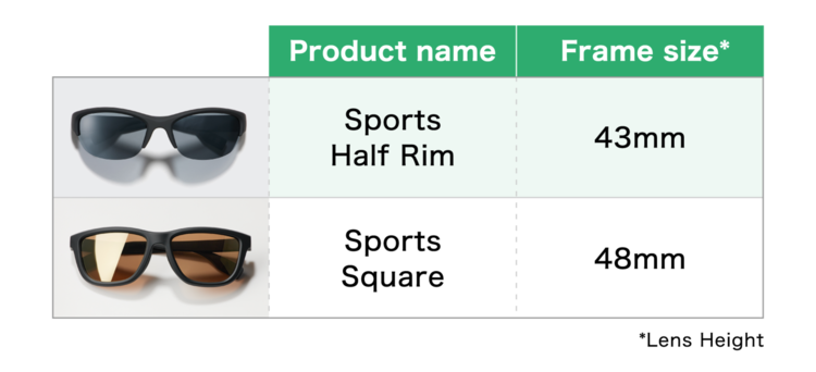 An image of a comparison chart for two types of sports sunglasses—