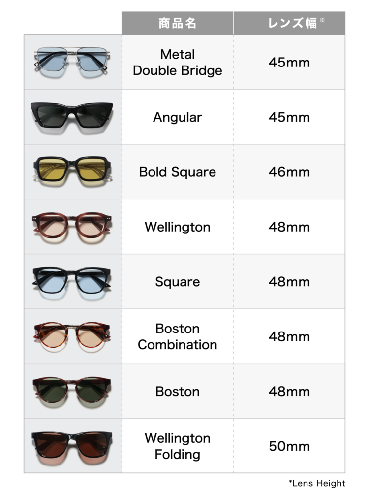 An image of a comparison chart for eight types of sunglasses—