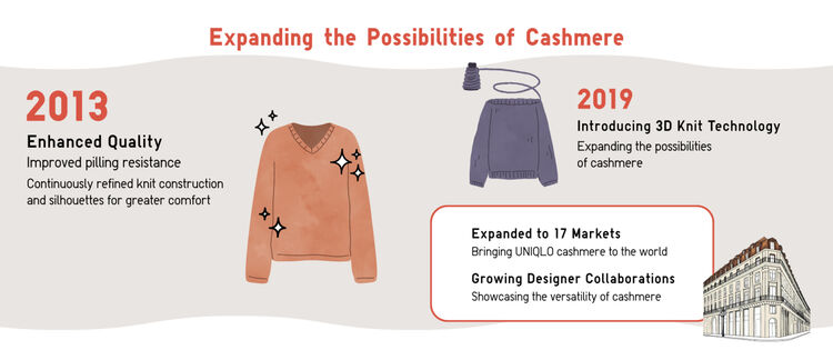 Expanding the Possibilities of Cashmere
