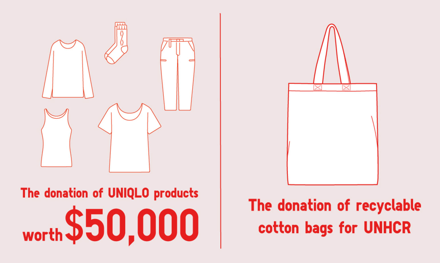 USA: Comfort and safety through clothing with Save the Children and UNHCR