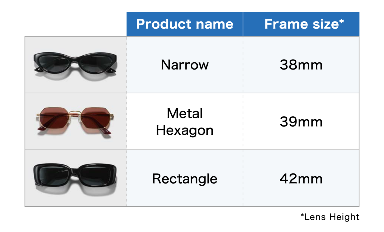 An image of a comparison chart for three types of sunglasses—