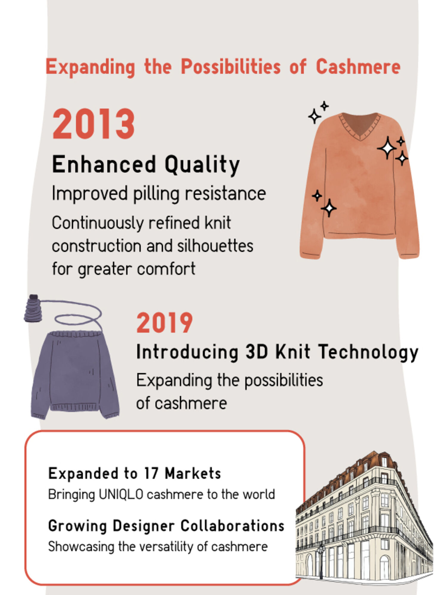 Expanding the Possibilities of Cashmere