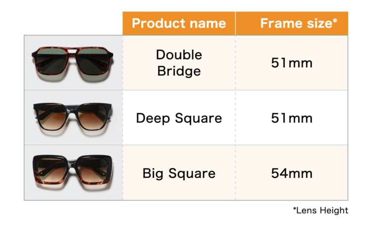 An image of a comparison chart for three types of wide sunglasses—
