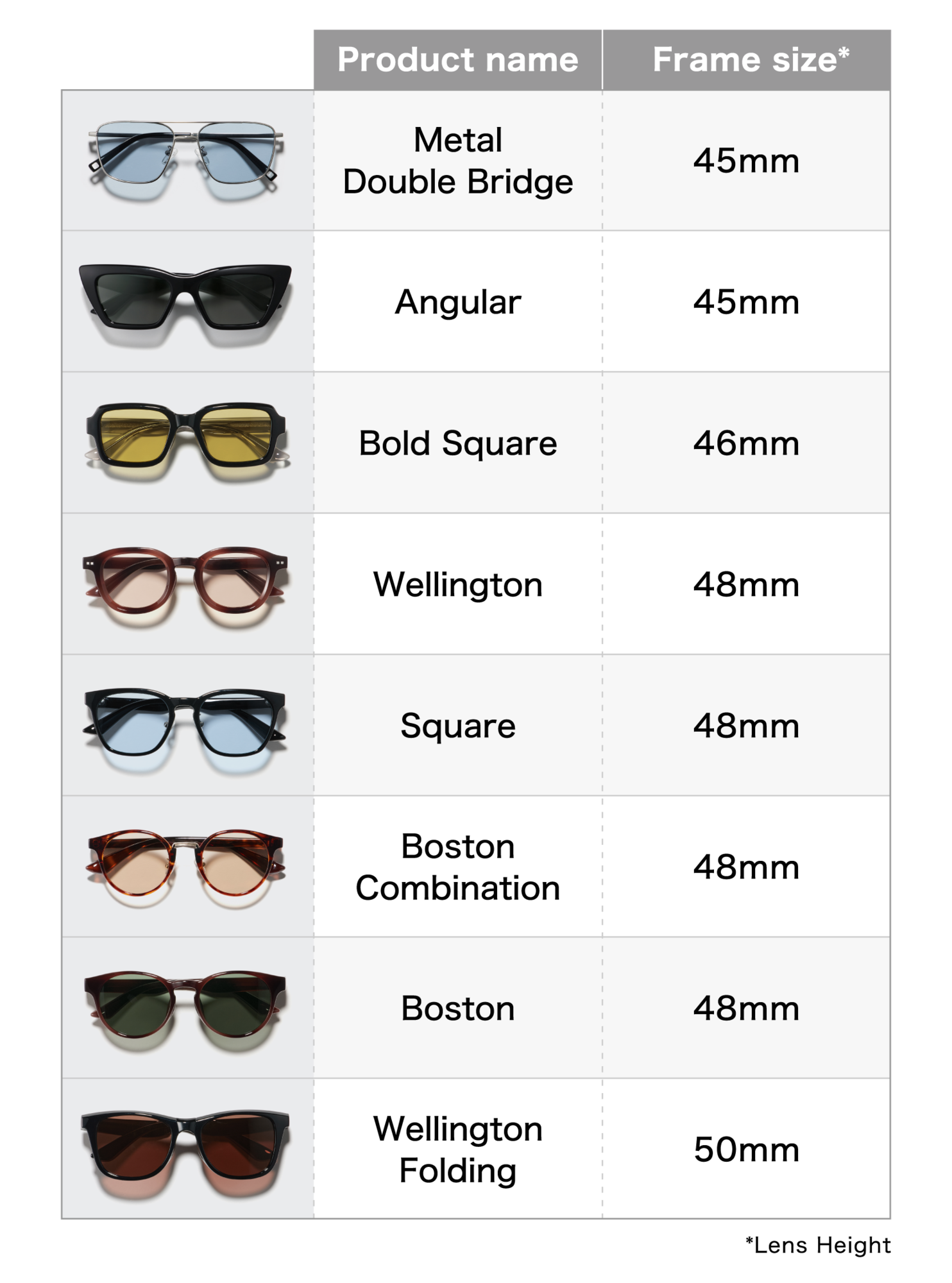 An image of a comparison chart for eight types of sunglasses—