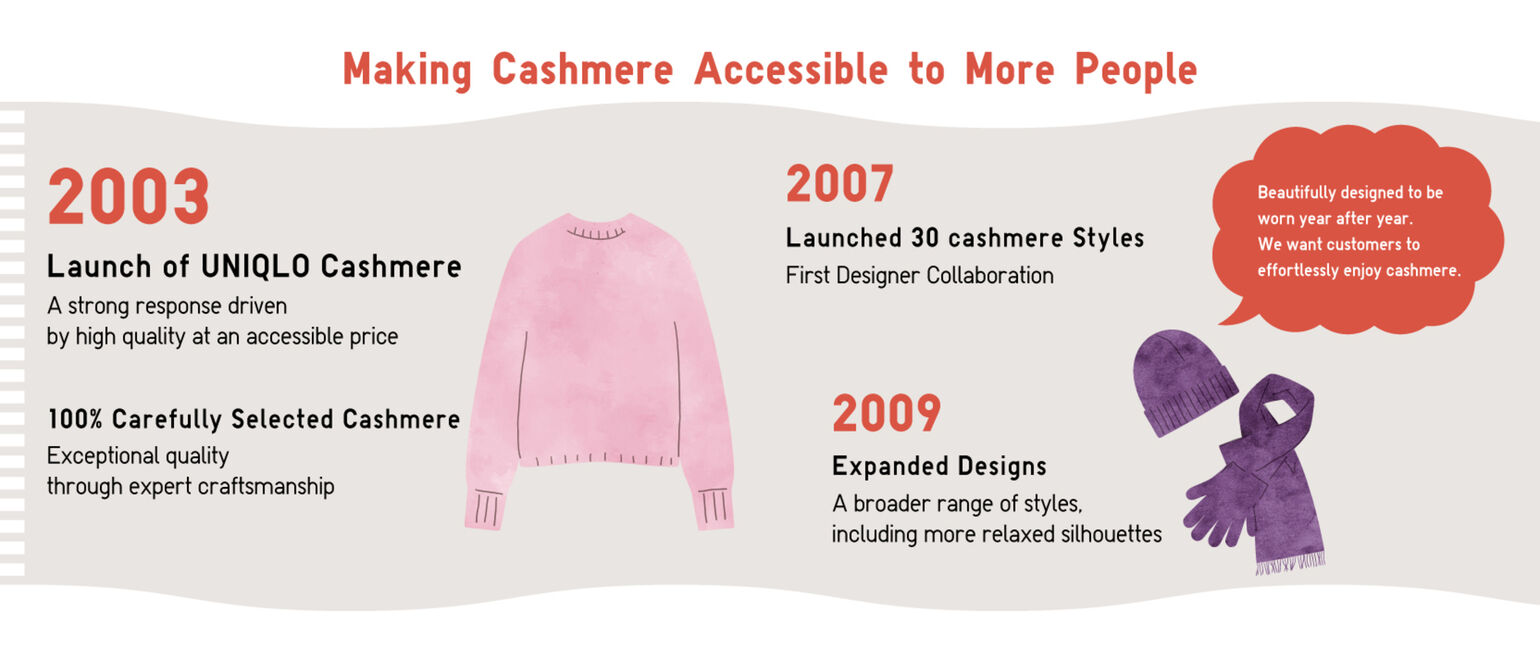 Making Cashmere Accessible to More People