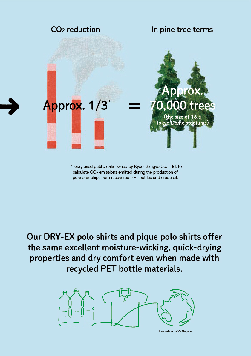 uniqlo sustainability report