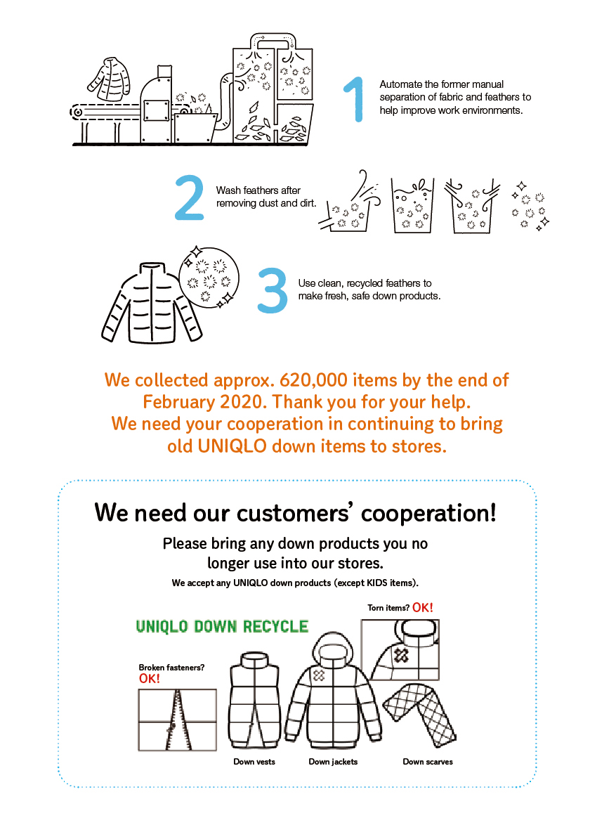 uniqlo sustainability report