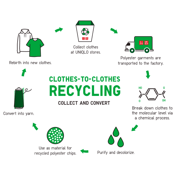 Precise Technologies in the Simplest of Forms.