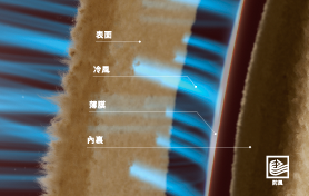 3層禦寒設計，0.008mm防風夾層，有效阻擋冷風