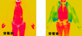 實現顛覆刷毛弱點的溫暖感受!