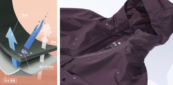 防風雨BLOCKTECH外套 全新機能布料,持久防風擋雨超透氣!