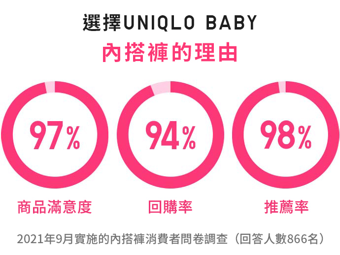 媽媽・爸爸支持率No.1 　無拘無束♪內搭褲