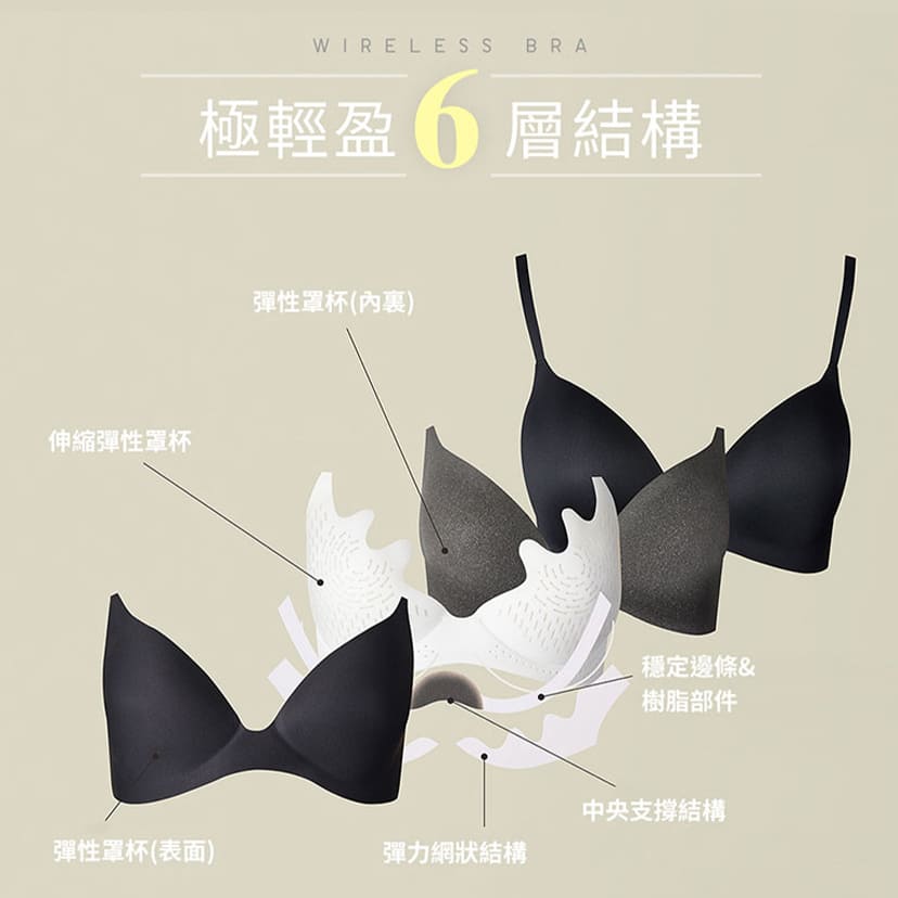 無鋼圈美型胸罩(3D包覆)