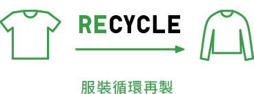 服裝循環再製