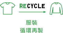 服裝循環再製