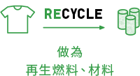 做為再生燃料、材料