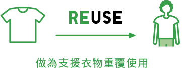 做為救援衣物重覆使用