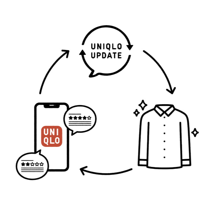 UNIQLO UPDATE