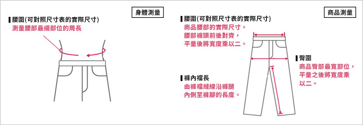 身體&商品尺寸測量方法