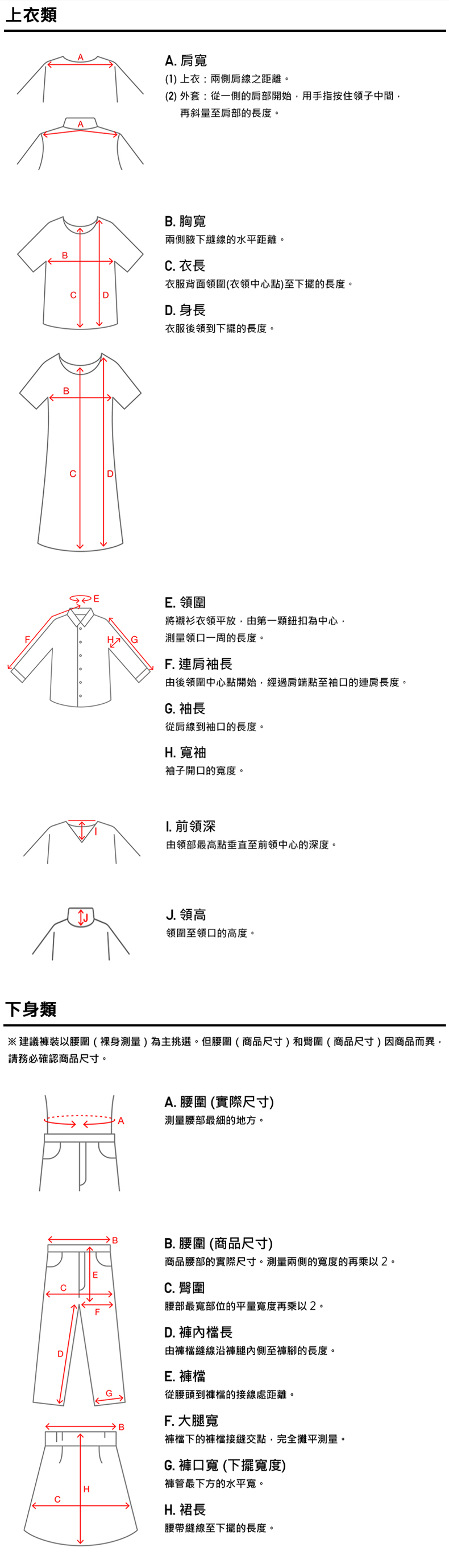 實際尺寸的量度方式